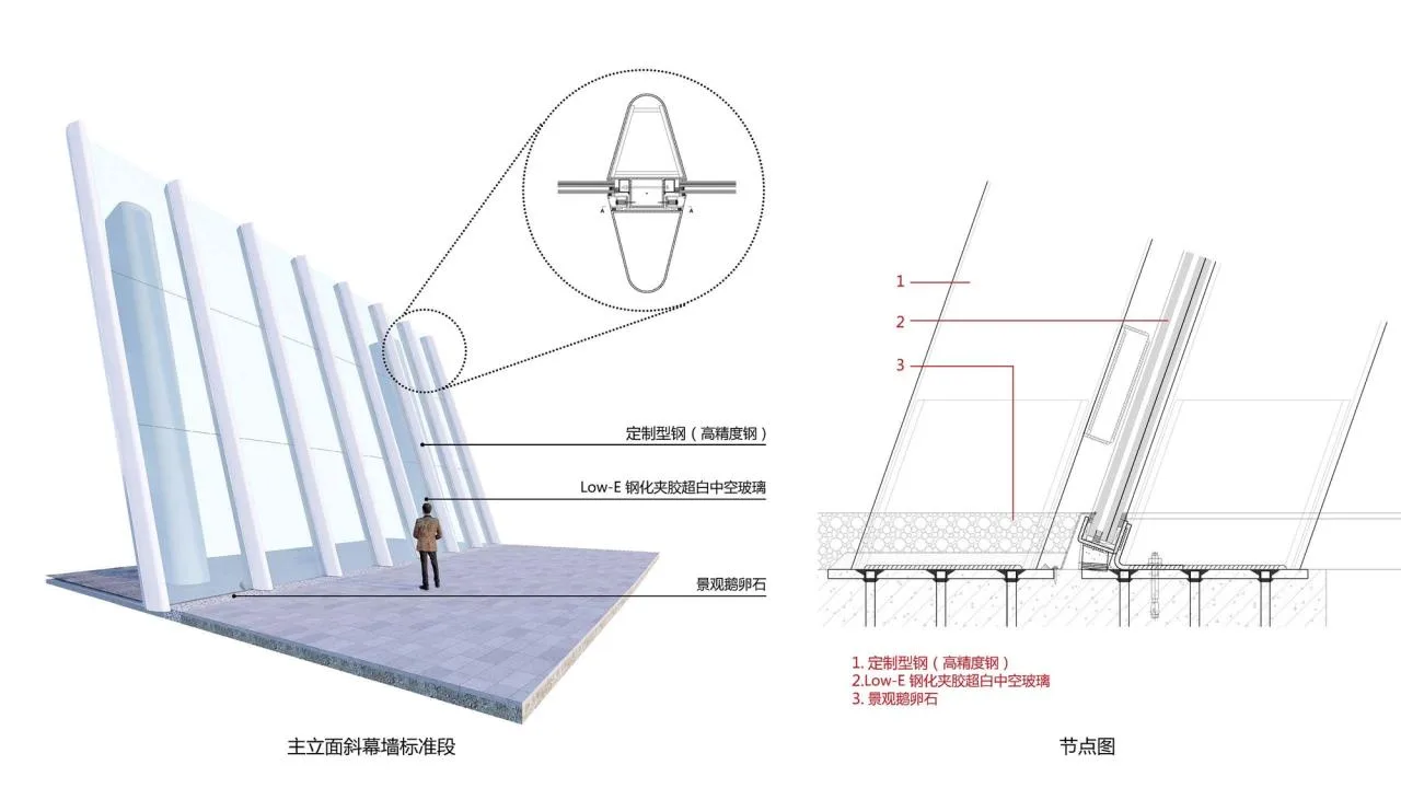 BIM Architecture | China Yellow Sea Wetland Museum/Shanghai Urban Construction Architectural Design Firm - Main facade inclined curtain wall standard section