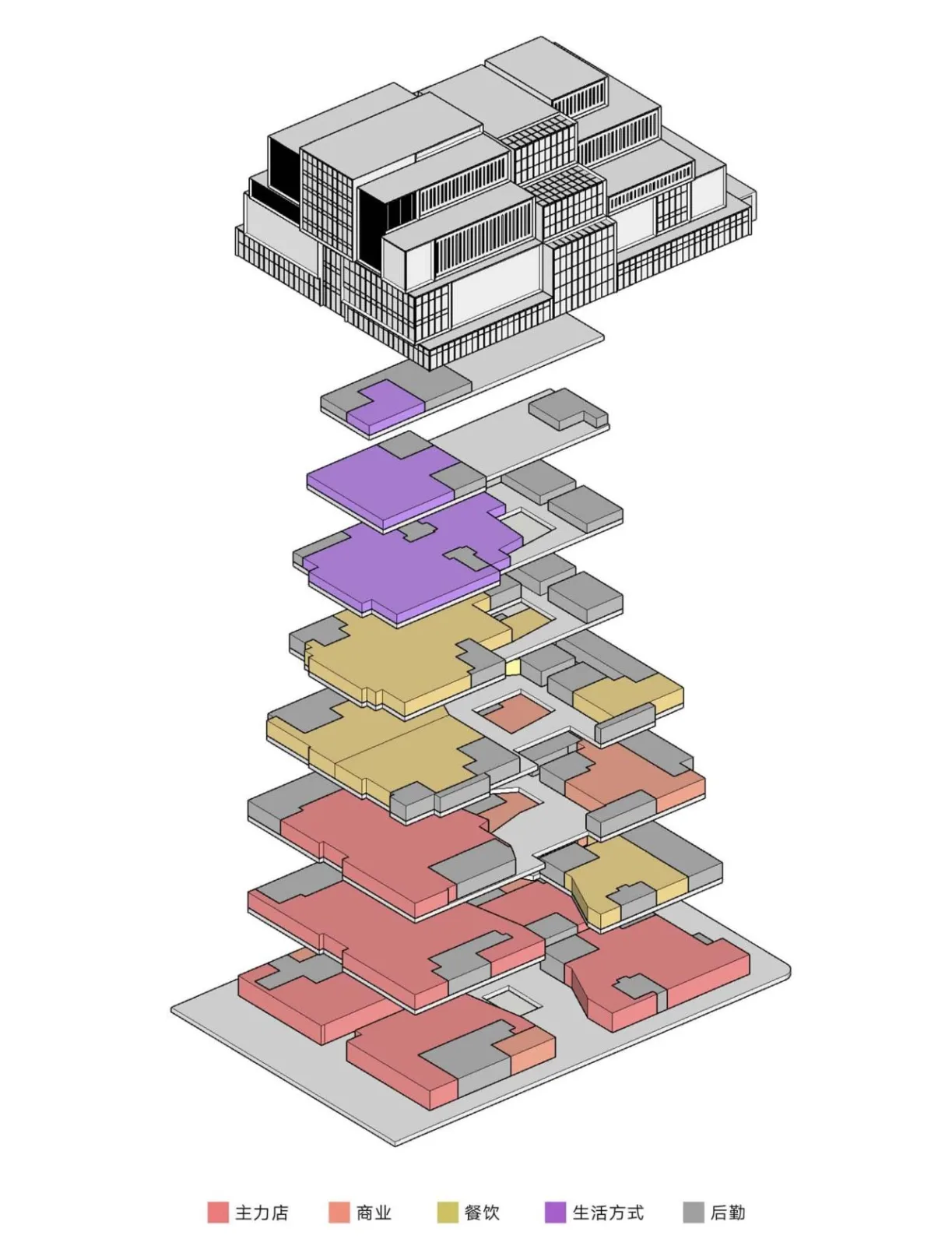 BIM Architecture | Beijing Sanlitun Taikoo Li West District/ARQ Architecture Firm