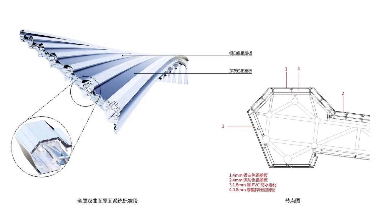 BIM Architecture | China Yellow Sea Wetland Museum/Shanghai Urban Construction Architectural Design Firm - Standard section of metal hyperbolic roof system
