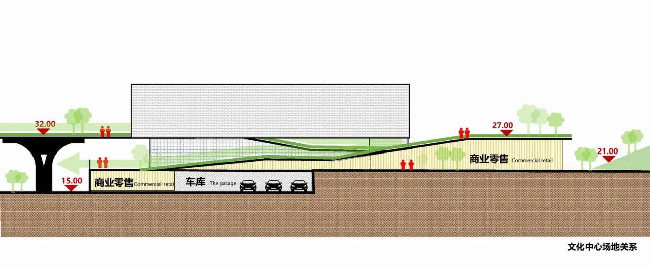 BIM Architecture | Lanzhou Gaolan Community Cultural and Sports Center/Yijing Architectural Design