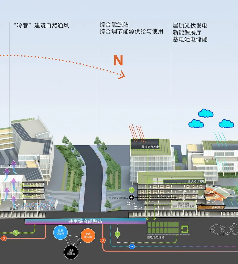 BIM Architecture | Nanjing's First Carbon Neutral Industrial Park - China Energy Valley Industrial Ecological Zone/Qicheng Design