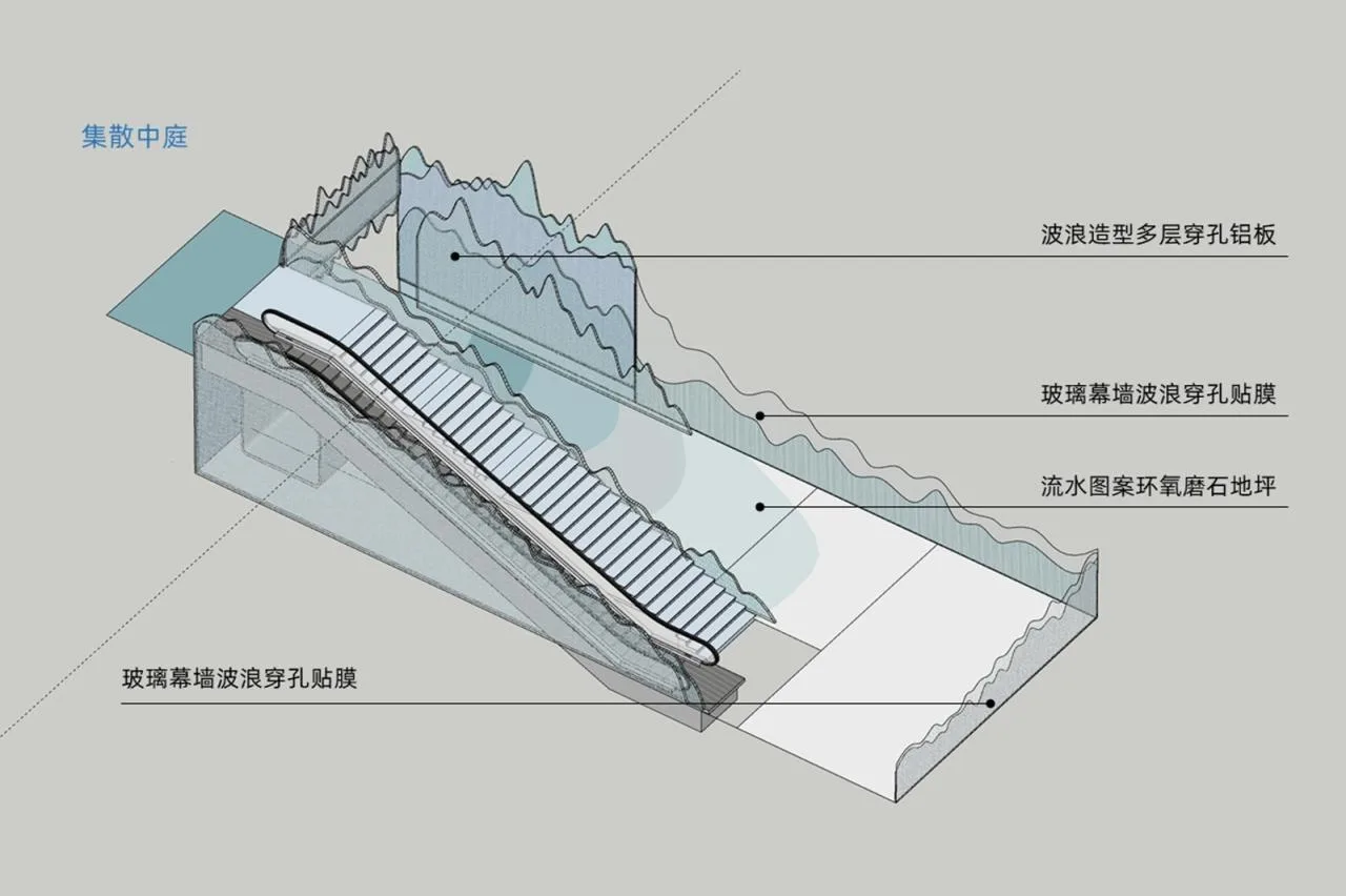 BIM Architecture | Shanghai's Trendiest Underground Passage, Riding Shanghai Waves to See Shanghai/W-Mills by Wutopia Lab