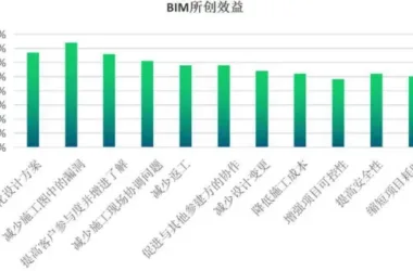BIM Explained: Key Features and Unique Advantages You Should Know-BIM WORLD
