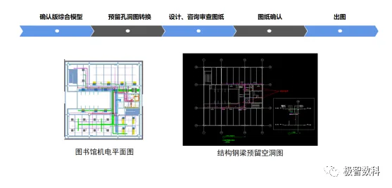 BIM Q&A | Excellent BIM Implementation Case: Summary of BIM Implementation at Shenzhen No.24 Senior High School