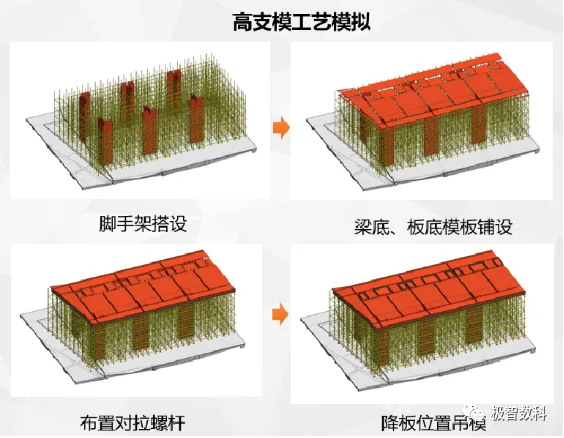 BIM Q&A | Excellent BIM Implementation Case: Summary of BIM Implementation at Shenzhen No.24 Senior High School