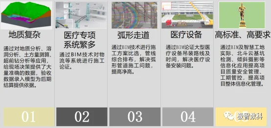 BIM Q&A | Excellent BIM Implementation Case: Summary of BIM Implementation at Dapeng Hospital in Shenzhen