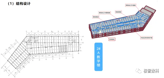 BIM Q&A | Excellent BIM Implementation Case: Summary of BIM Implementation at Shenzhen No.24 Senior High School