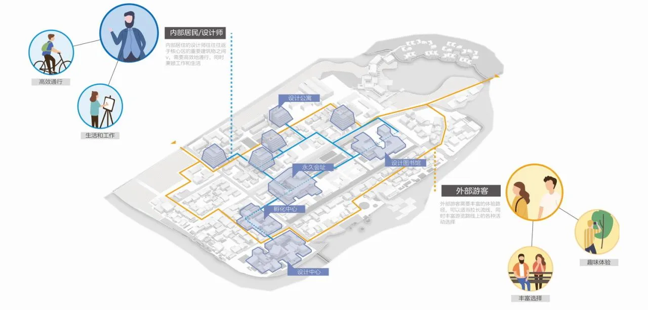 BIM Architecture | Bid Candidate | Environmental Design: Suzhou Qingtai Sino Japanese Industrial Design Village/Line+, MLA+