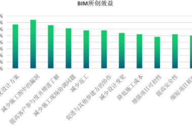 BIM Explained: Key Features and Unique Advantages You Should Know-BIM WORLD