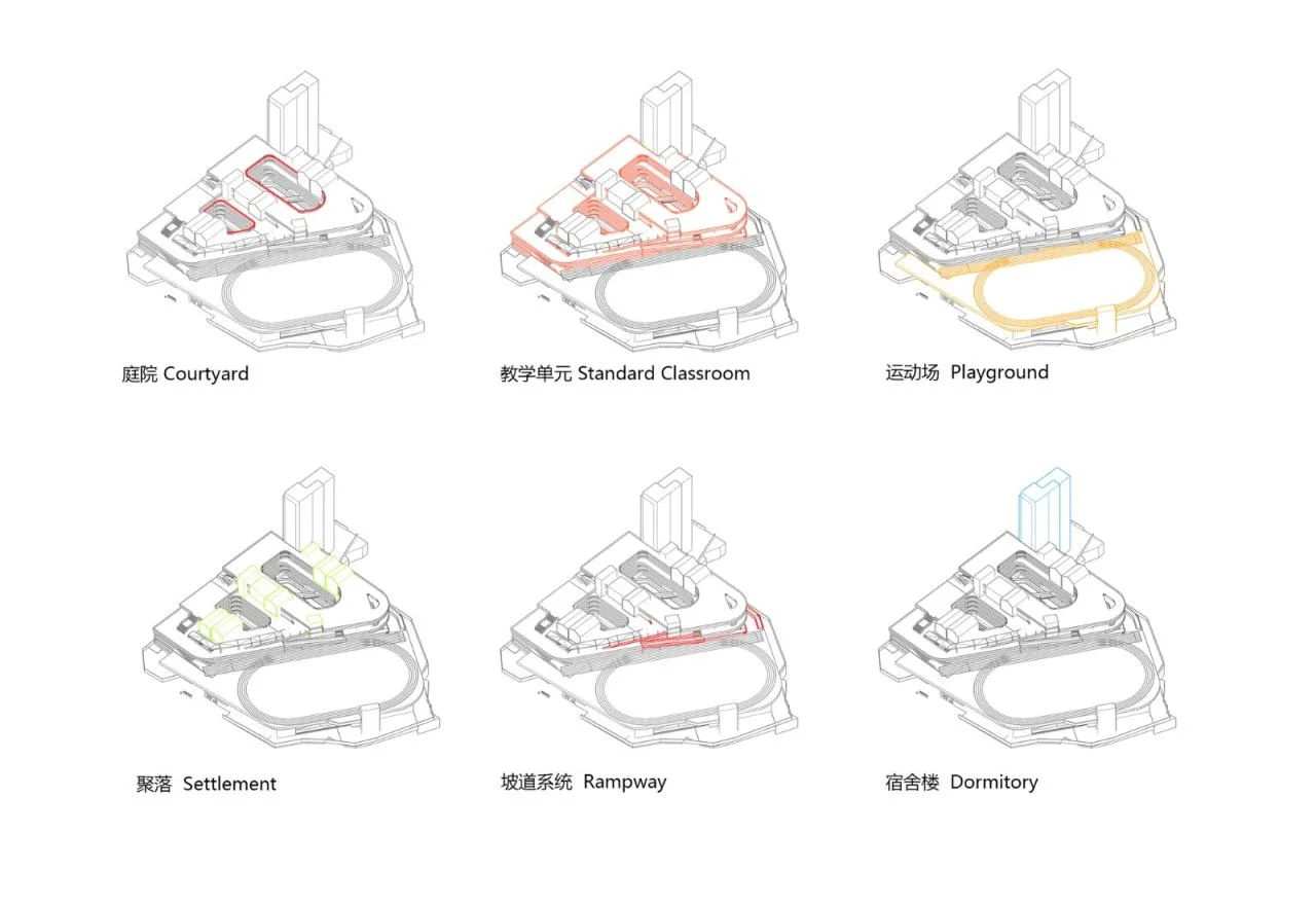 BIM Architecture | Shenzhen Pingshan East Bay Area Experimental School/Shendu Design