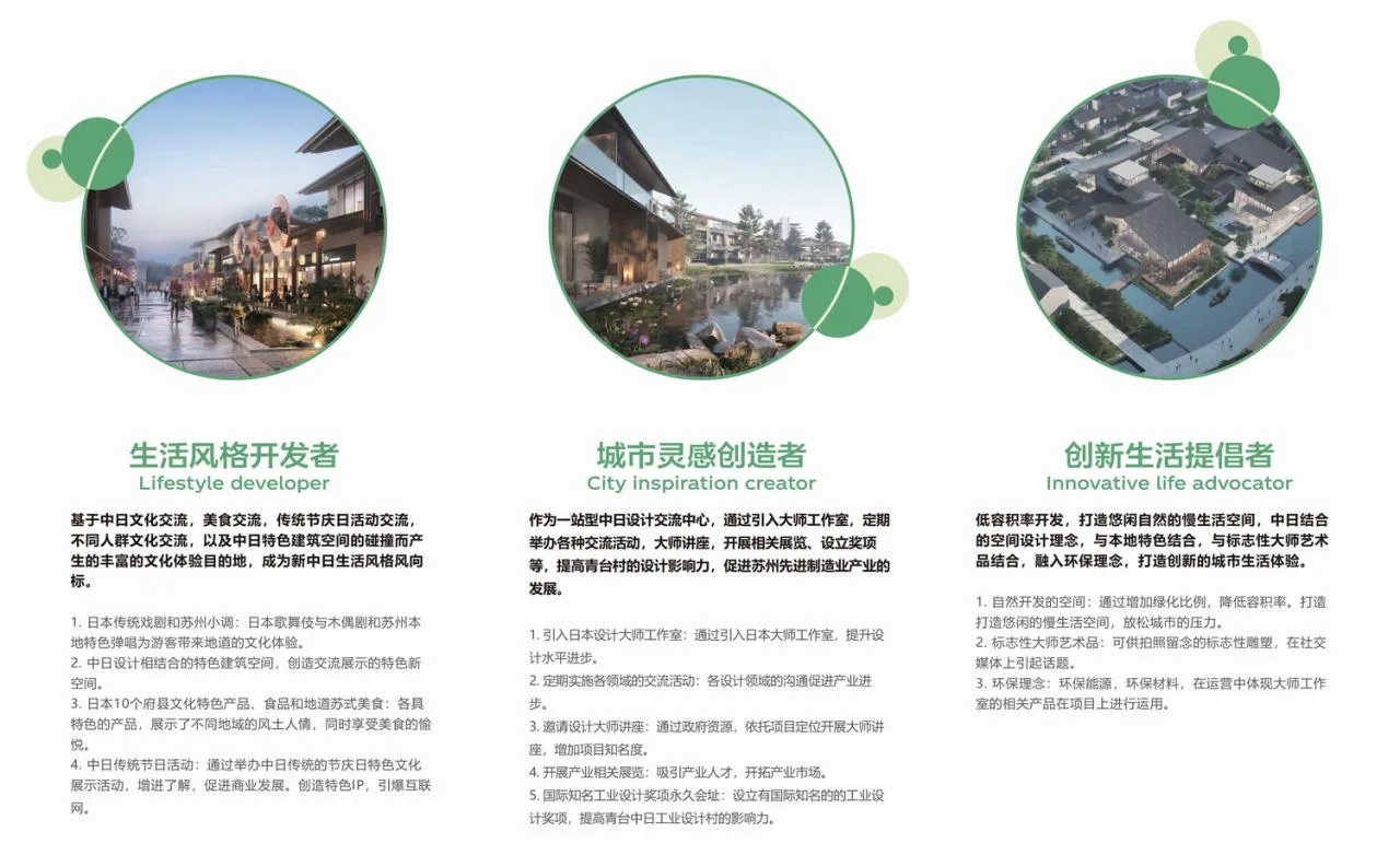 BIM Architecture | Bid Candidate | Environmental Design: Suzhou Qingtai Sino Japanese Industrial Design Village/Line+, MLA+