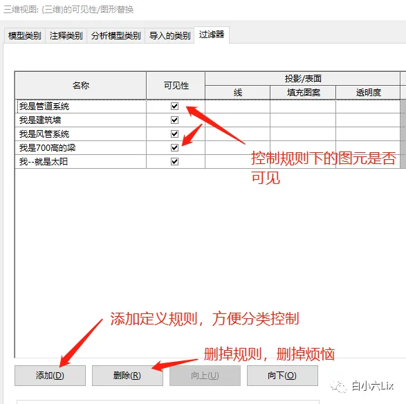 BIM Tips | Why are Revit model elements invisible? 11 possible invisible elements in Revit
