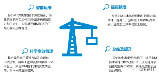 BIM Q&A | Excellent BIM Implementation Case: Summary of BIM Implementation at Shenzhen No.24 Senior High School