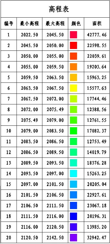 BIM Q&A | What are the contents of Civil 3D surface analysis? How to perform surface analysis in Civil 3D?