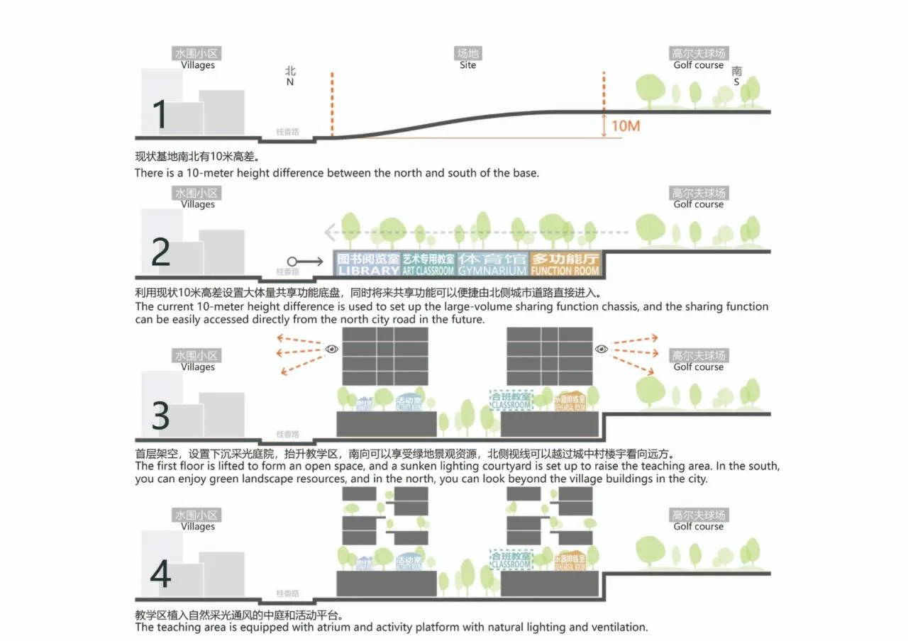 BIM Architecture | Shenzhen Longhua District Xingzhi Middle School/Zhubo Design Joint Public Works