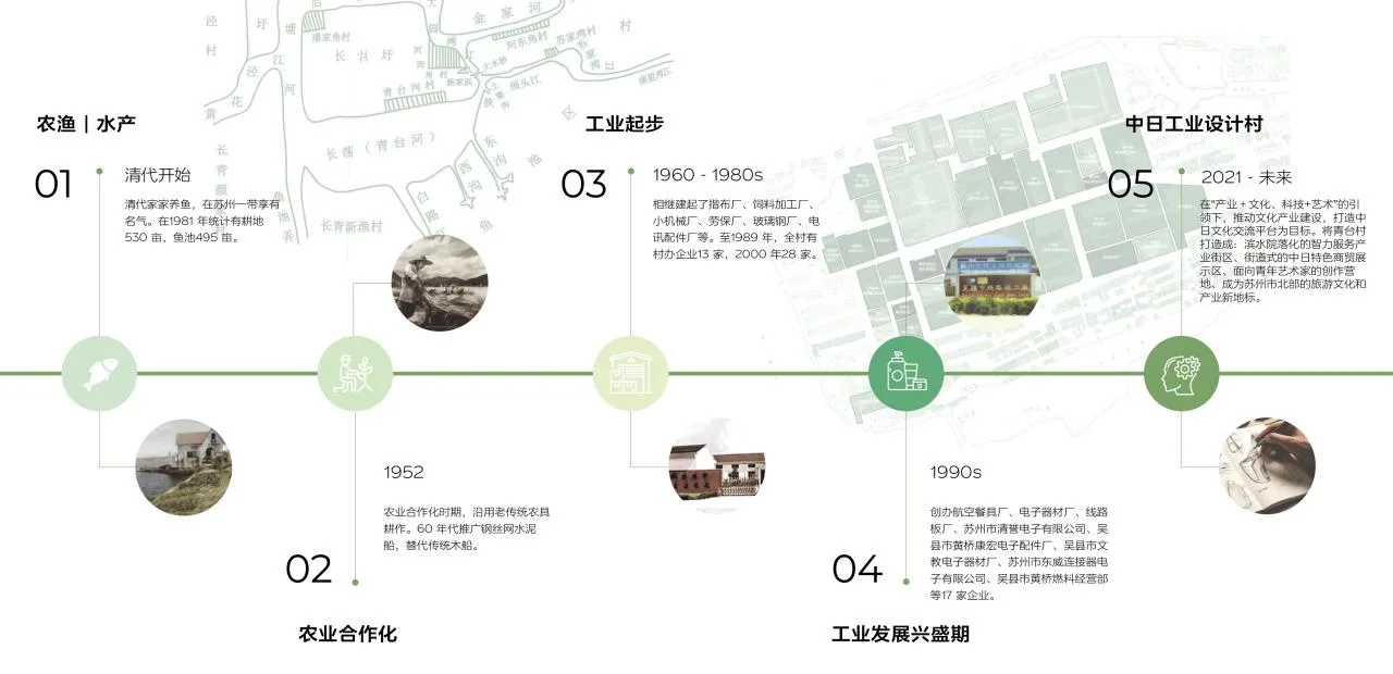 BIM Architecture | Bid Candidate | Environmental Design: Suzhou Qingtai Sino Japanese Industrial Design Village/Line+, MLA+