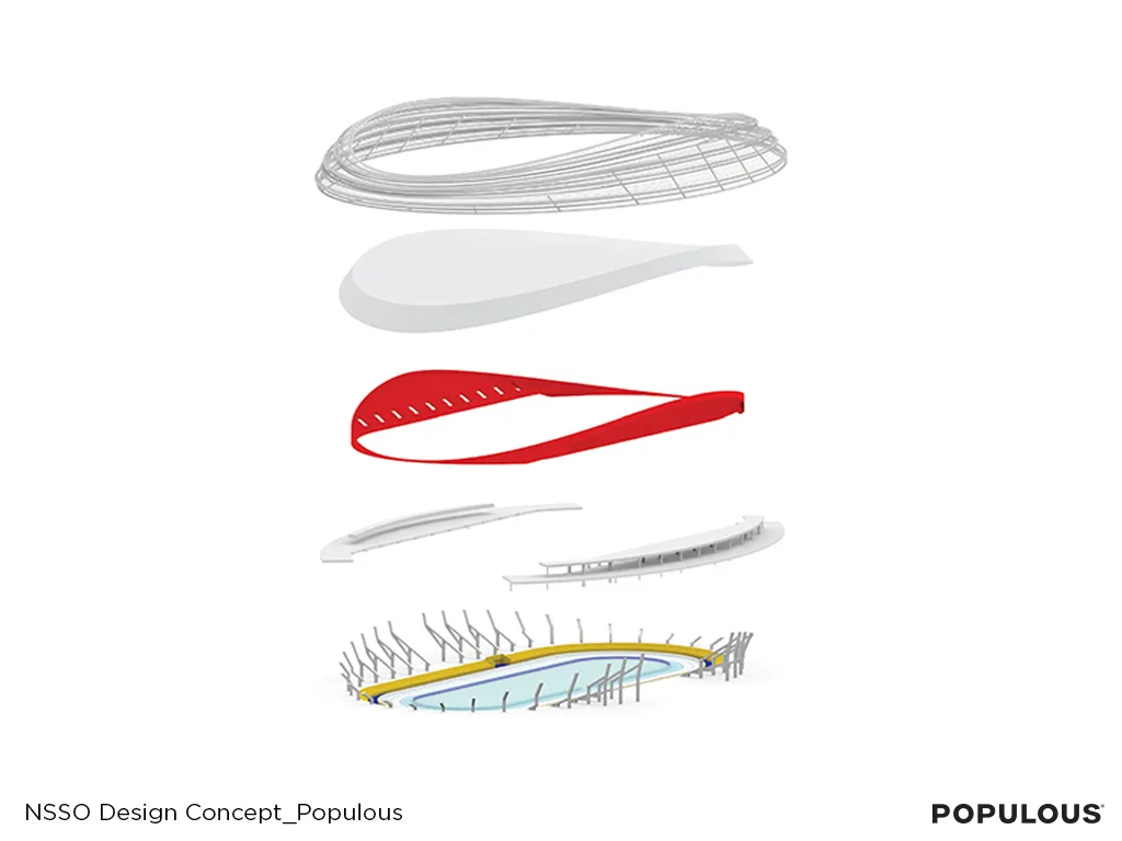 BIM Architecture | "Ice Ribbon", National Speed Skating Oval/Populous