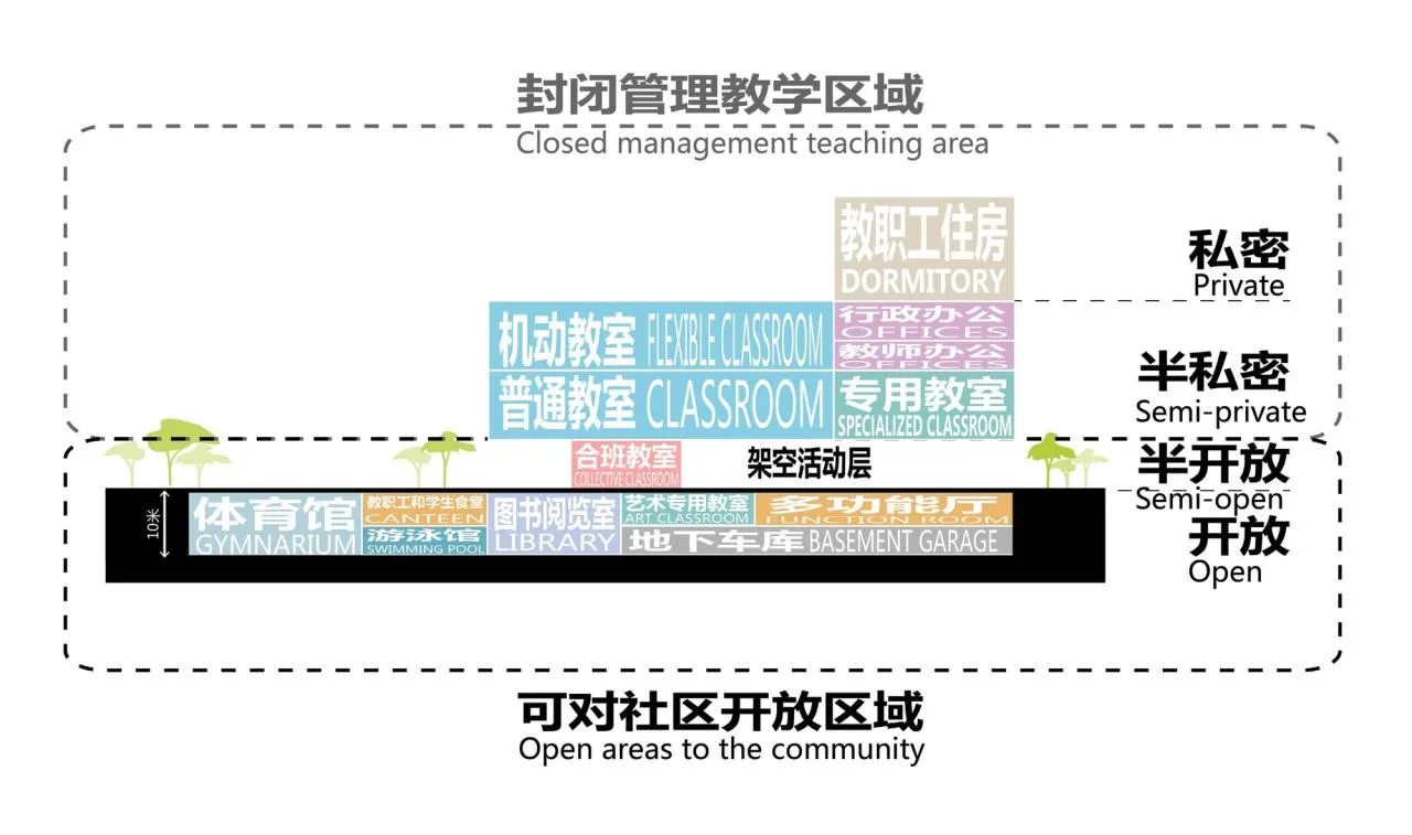 BIM Architecture | Shenzhen Longhua District Xingzhi Middle School/Zhubo Design Joint Public Works