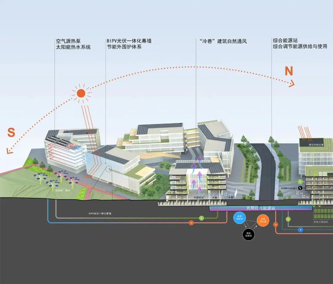 BIM Architecture | Nanjing's First Carbon Neutral Industrial Park - China Energy Valley Industrial Ecological Zone/Qicheng Design