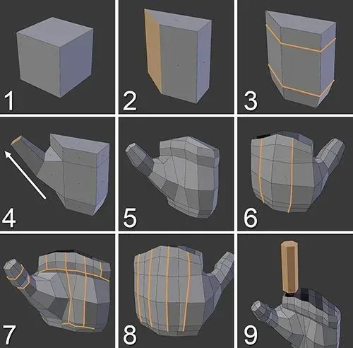 BIM Q&A | How should C4D be wired? Ultra practical C4D wiring reference diagram