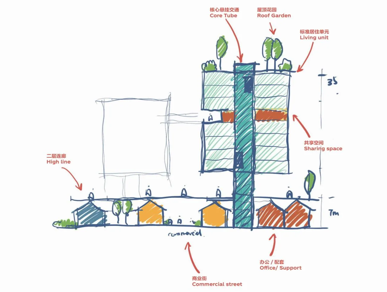 BIM Architecture | Bid Candidate | Environmental Design: Suzhou Qingtai Sino Japanese Industrial Design Village/Line+, MLA+