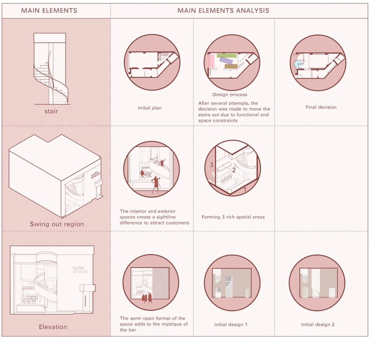 BIM Architecture | Wine ahead - Tilt your head and sway slowly/itD studio