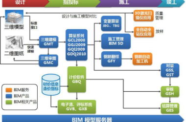 BIM Q&A: Which BIM Software Is Used for Engineering Cost Management?-BIM WORLD