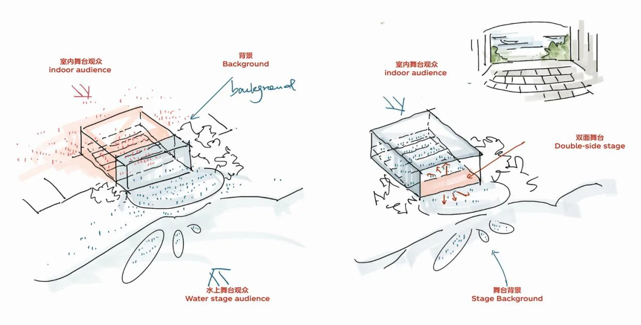 BIM Architecture | Bid Candidate | Environmental Design: Suzhou Qingtai Sino Japanese Industrial Design Village/Line+, MLA+