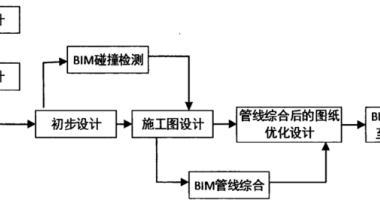 BIM in Project Management: How Design Teams Integrate BIM into Their Workflow-BIM WORLD