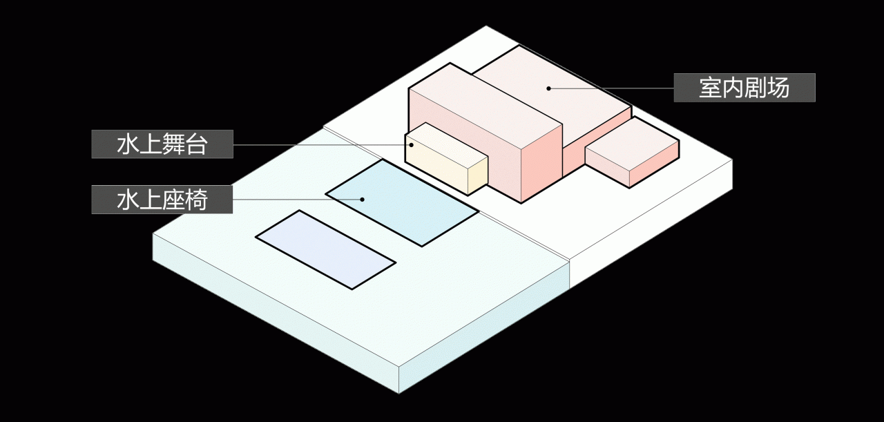 BIM Architecture | Bid Candidate | Environmental Design: Suzhou Qingtai Sino Japanese Industrial Design Village/Line+, MLA+