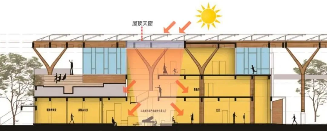 BIM Architecture | Nanjing's First Carbon Neutral Industrial Park - China Energy Valley Industrial Ecological Zone/Qicheng Design