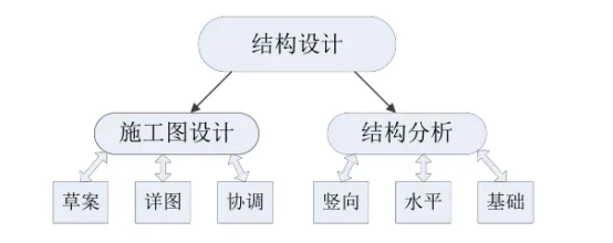 BIM Q&A | What is the content of a structural BIM model? Overview of Structural BIM Model