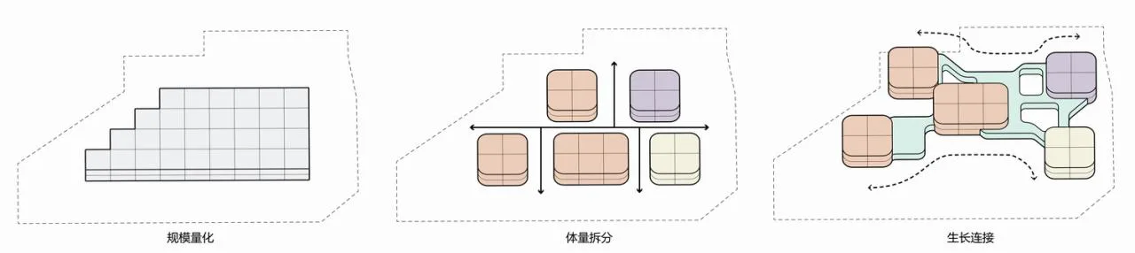 BIM Architecture | Weinan Municipal Government Kindergarten/Zhonghe Yuanchuang Architectural Design Co., Ltd