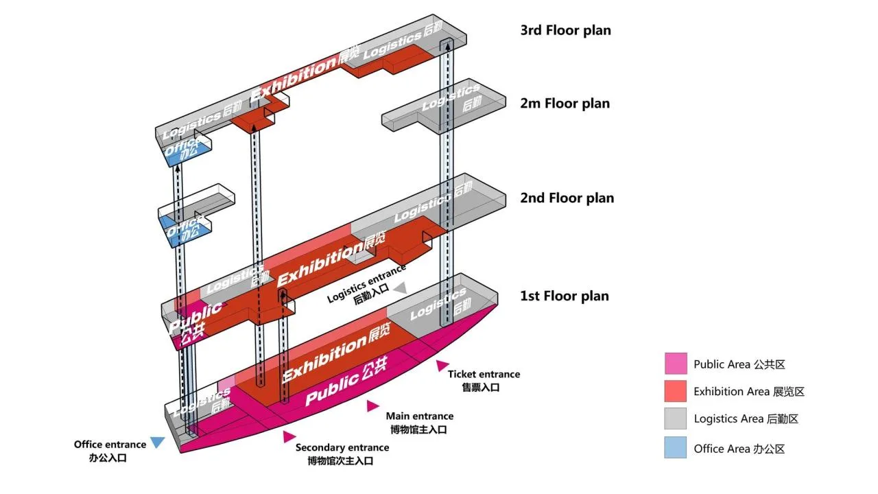 BIM Architecture | China Yellow Sea Wetland Museum/Shanghai Urban Construction Architectural Design Firm - Functional zoning diagram