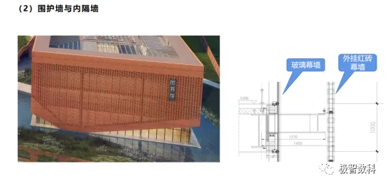 BIM Q&A | Excellent BIM Implementation Case: Summary of BIM Implementation at Shenzhen No.24 Senior High School