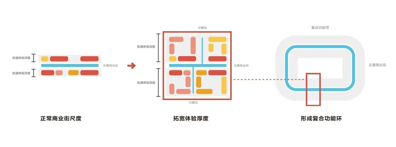 BIM Architecture | Bid Candidate | Environmental Design: Suzhou Qingtai Sino Japanese Industrial Design Village/Line+, MLA+