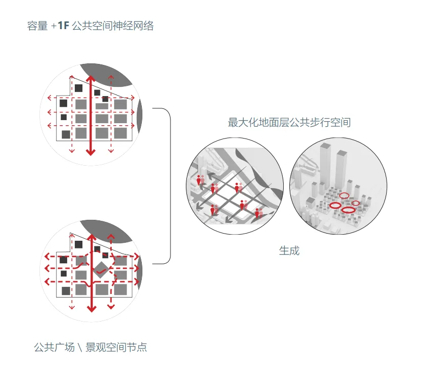BIM Architecture | Liantai Chaozong Bay International Center/Lin Cong Architecture Studio