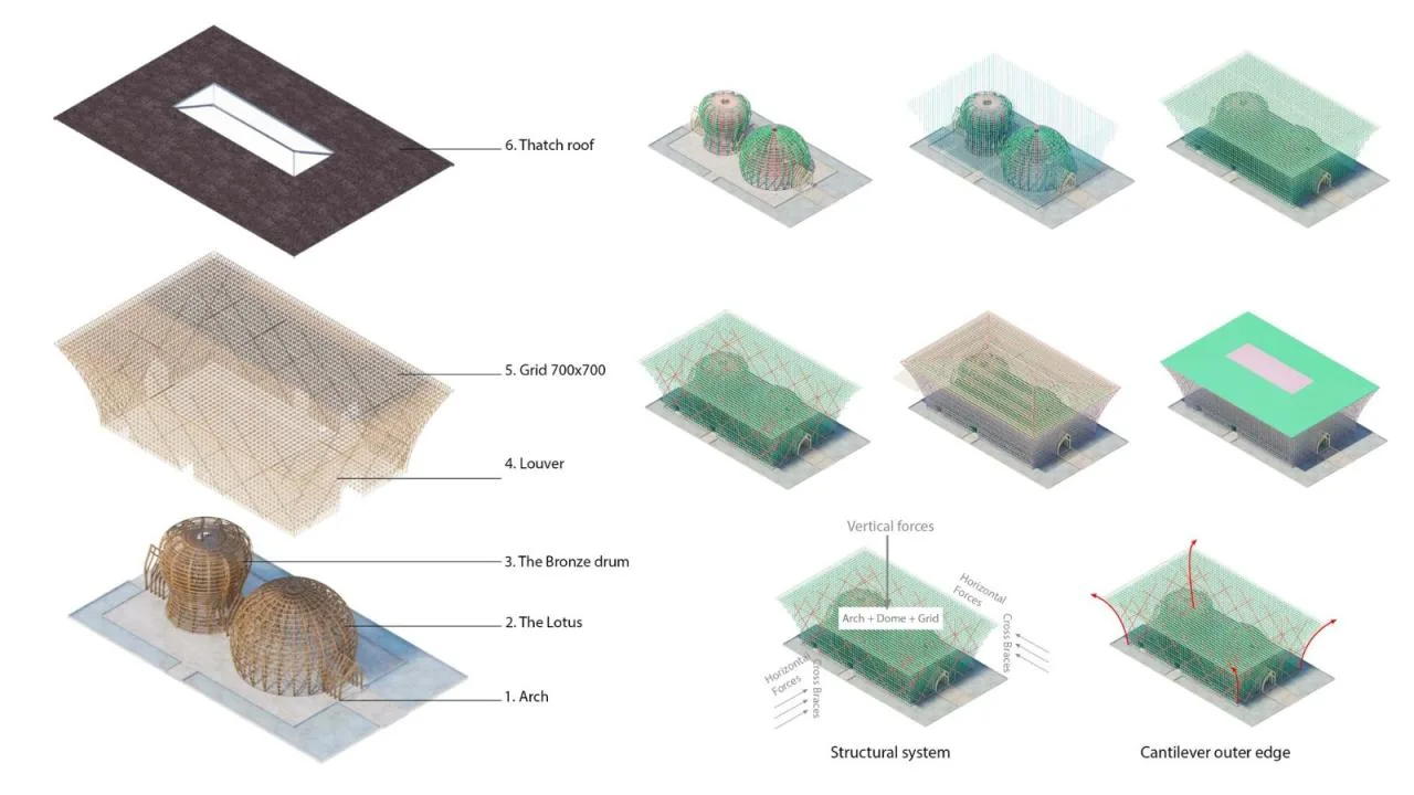 BIM Architecture | 42000 bamboo poles, Welcome Center of Fuguo Island World/Wu Zhongyi Architectural Firm