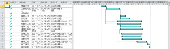 BIM Q&A | BIM Case: Application of BIM Technology in Wuhan Country Garden East Project