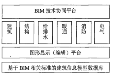 BIM Q&A: How Does BIM Technology Enable Information Collaboration and Platform Development?-BIM WORLD
