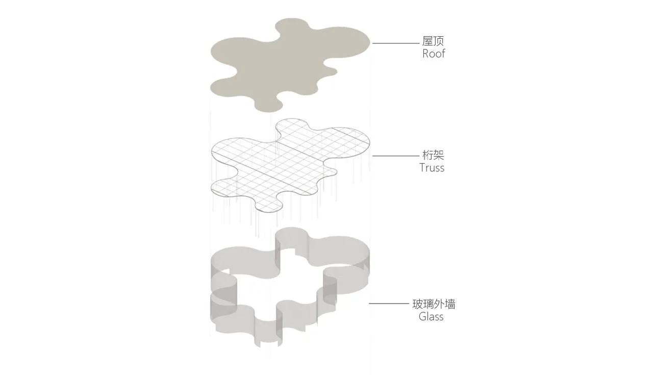 BIM Architecture | Wuchuan Fuyuan - Design Scheme for Wuchuan County Cultural Center in Zunyi City/Non professional Architecture