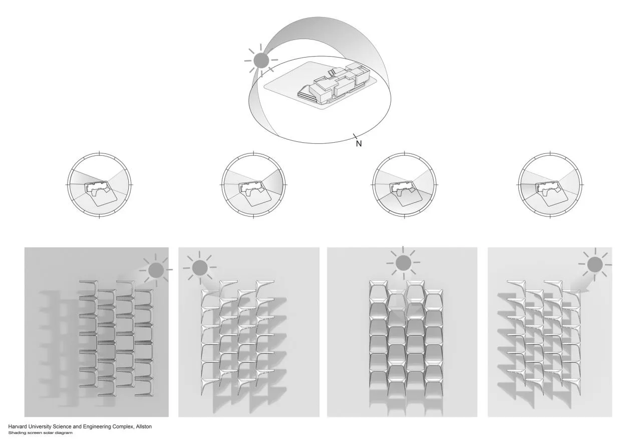 BIM Architecture | Harvard University Science and Engineering Complex/Benedictine Architecture Firm