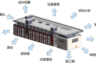 BIM Explained: Types of Applications and Market Size Overview-BIM WORLD