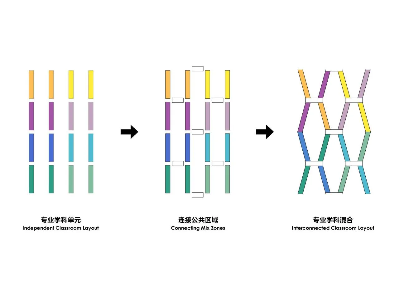 BIM Architecture | Design Scheme for Central Academy of Fine Arts Qingdao Campus/CAA