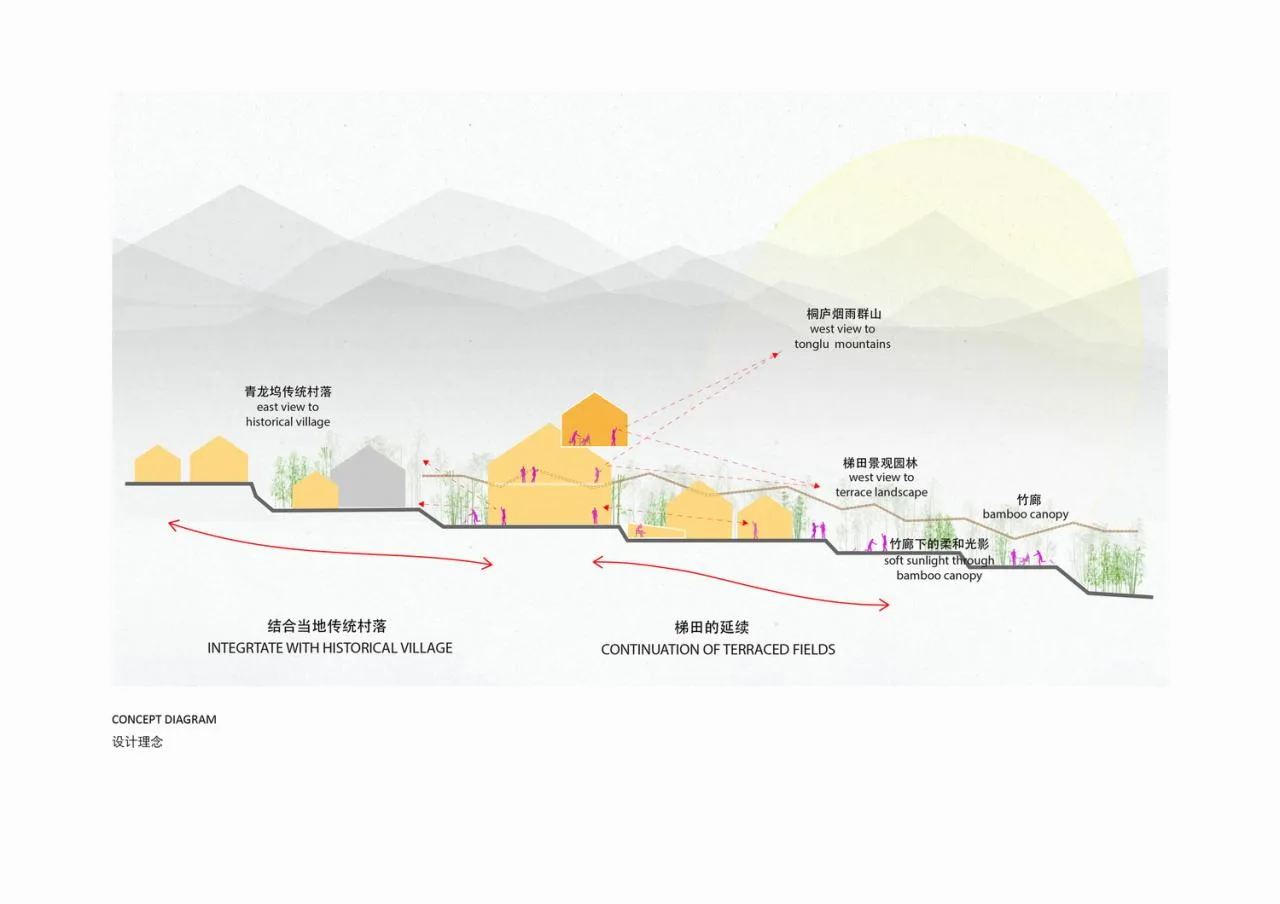 BIM Architecture | Qinglongwu Liuyun Corridor/Fujimoto Shosuke Office