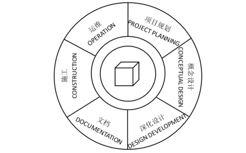 BIM Q&A | How can BIM improve project quality? Comparison of Workflow between Construction Projects and Traditional Projects Driven by BIM Technology