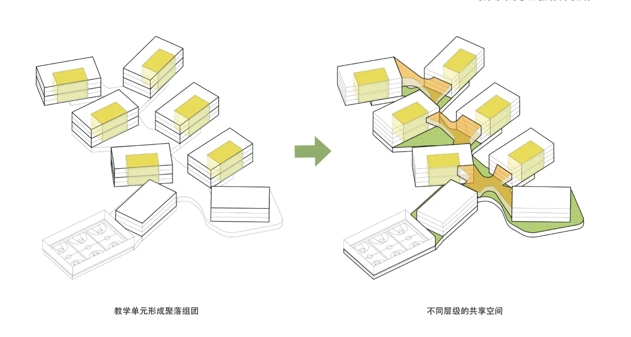 BIM Architecture | Tianfu New Area Ocean Road Middle School/MAT Super Architecture Firm