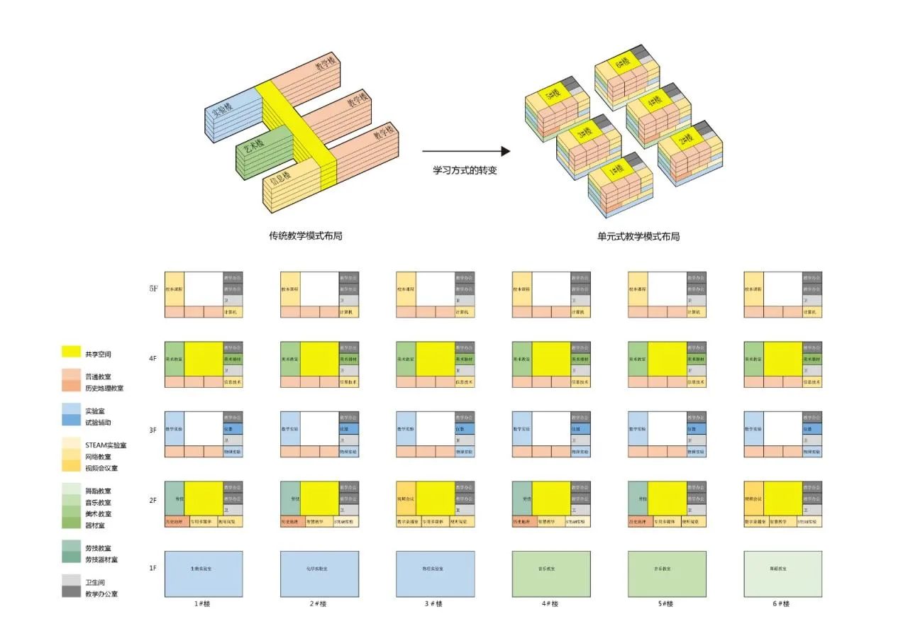 BIM Architecture | Tianfu New Area Ocean Road Middle School/MAT Super Architecture Firm