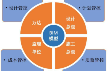 BIM Q&A: Understanding the General Contracting Management Model in BIM-BIM WORLD