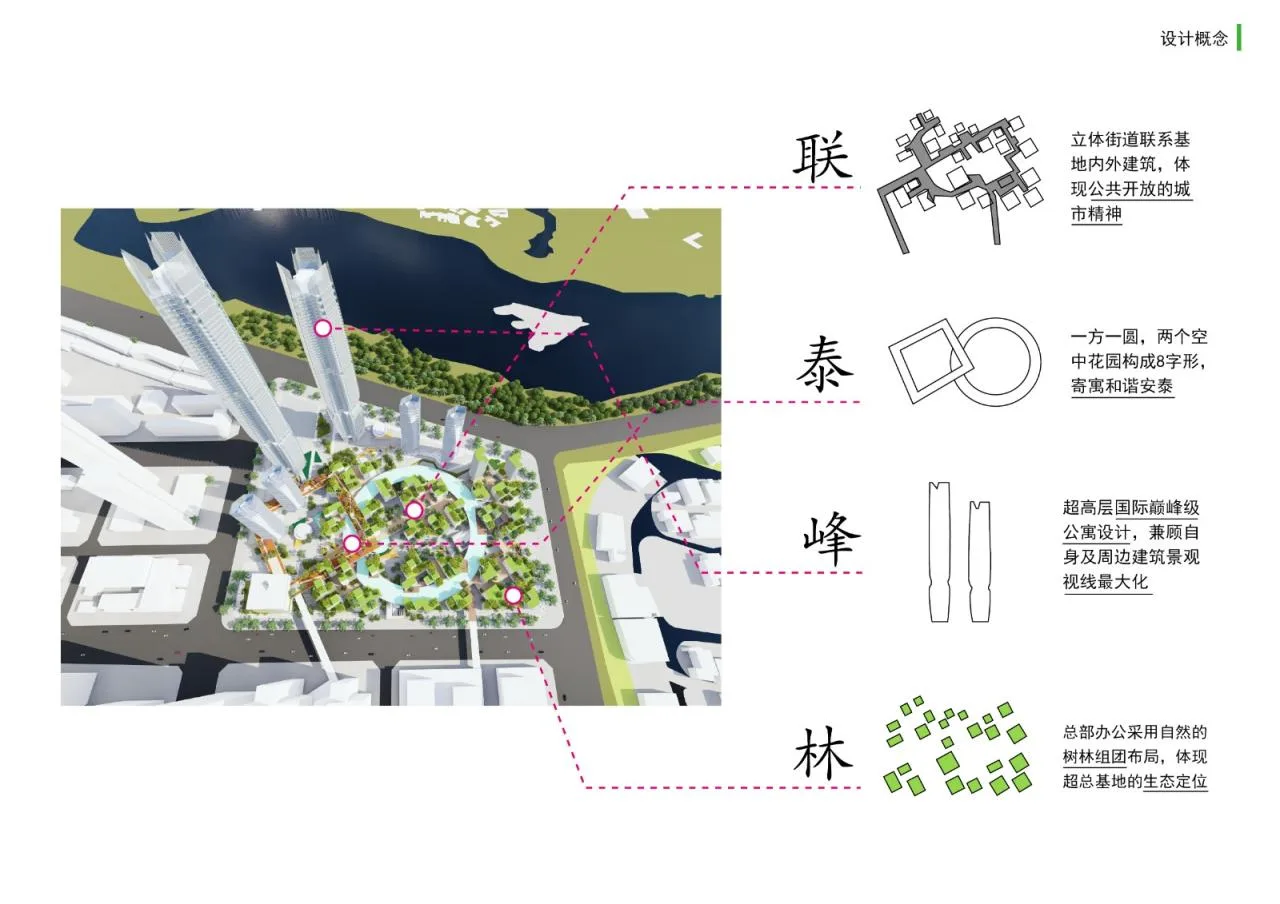 BIM Architecture | Liantai Chaozong Bay International Center/Lin Cong Architecture Studio